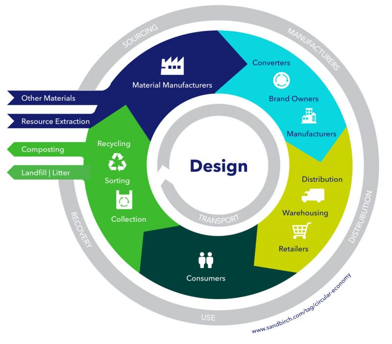 2206240_PETCO - Circular Economy (1)